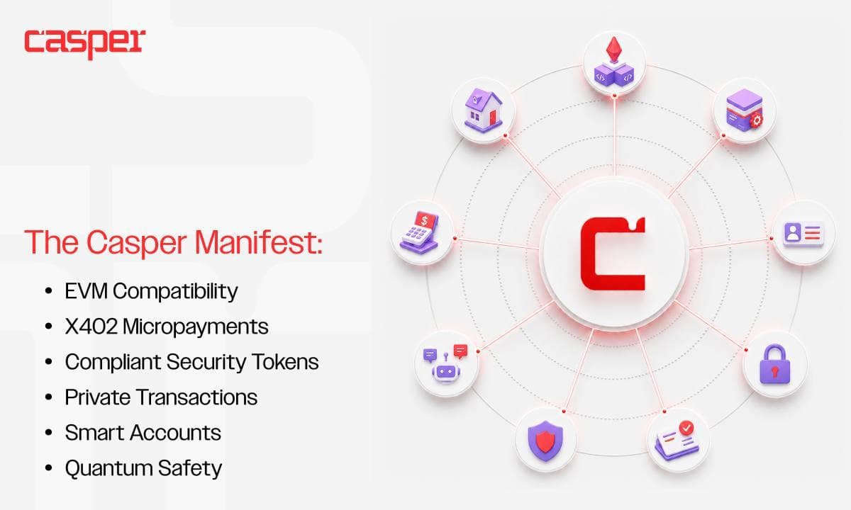 Casper Network Publishes the Casper Manifest, a Multi-Year Roadmap to Power Regulated Real-World Assets and the Machine Economy