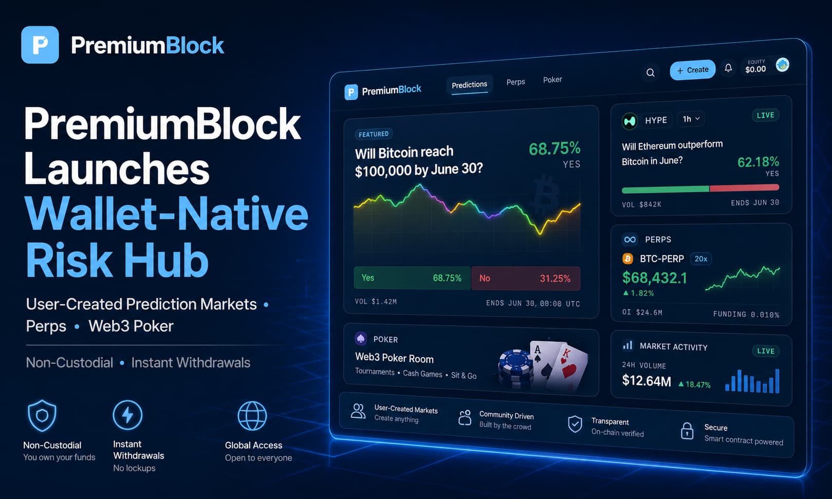 PremiumBlock Launches Non-Custodial Risk Hub for User-Created Prediction Markets, Perps and Web3 Poker