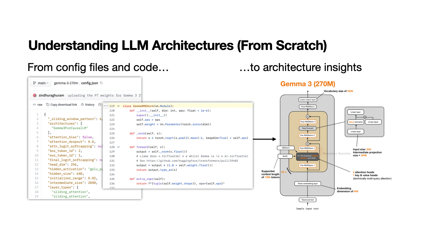 My Workflow for Understanding LLM Architectures